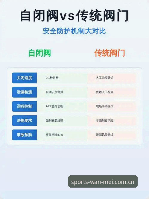 完美体育新版本安全吗 资深用户分享完美体育新版本安全性实测:从数据更新到防护机制的全面评估